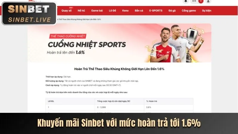Hoàn trả hàng ngày/tuần